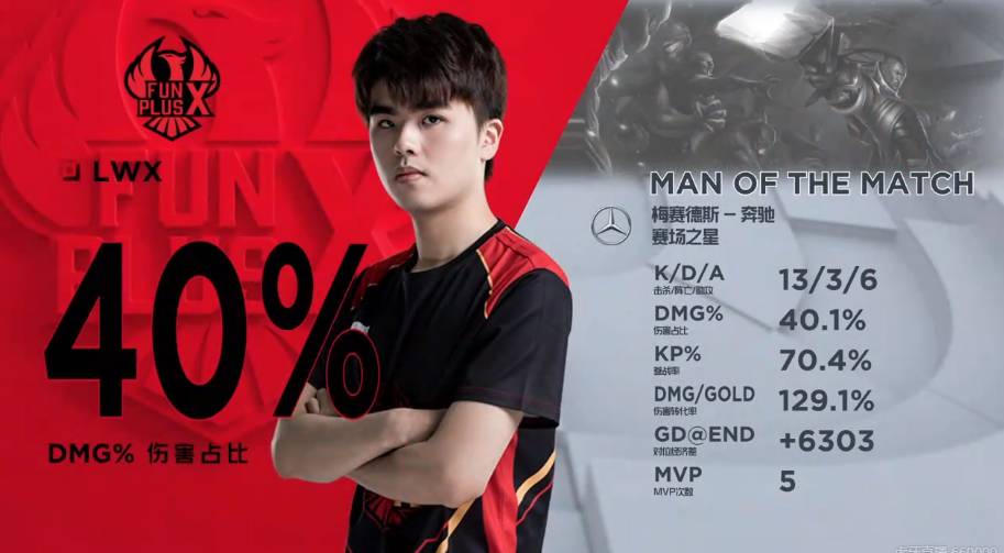 他恢复巅峰 他恢复巅峰