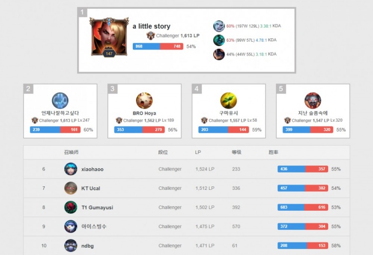 这一举动不 这一举动不