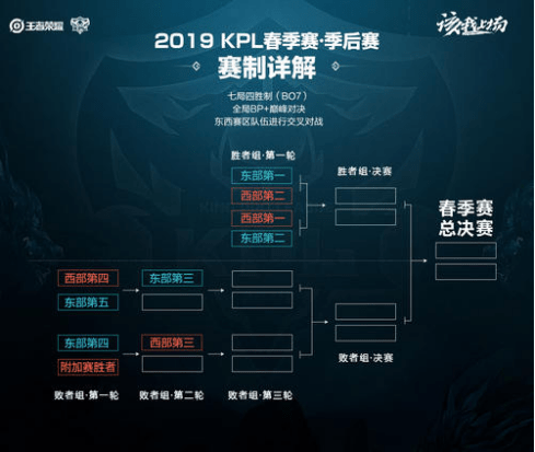 进攻端的多 进攻端的多