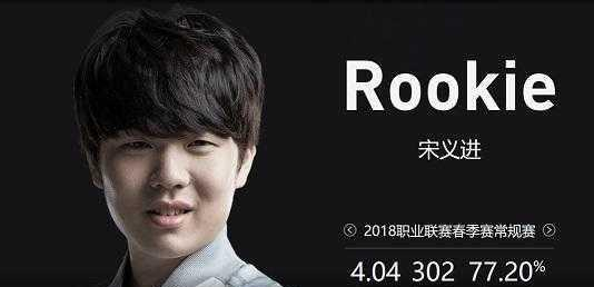 战术层面